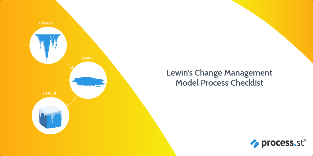 Lewins-Change-Management-Model-Process-Checklist1