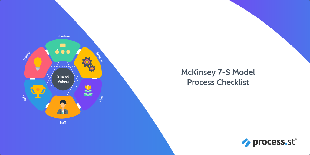 McKinsey 7-S Change Management Model Process Checklist