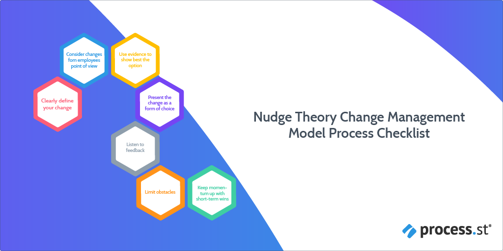 Nudge Theory Change Management Model Process Checklist