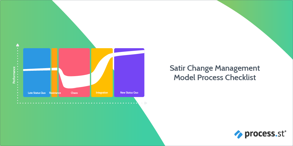 Satir Change Management Model Process Checklist