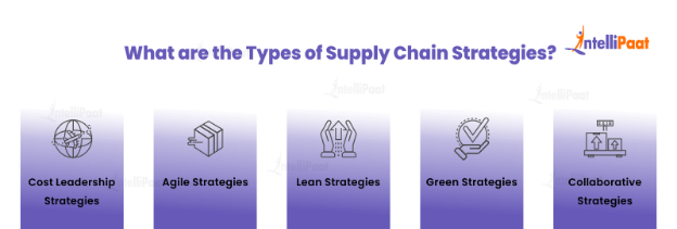 Types of Supply Chain Strategies