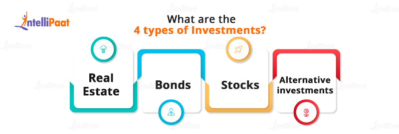 What are the 4 types of Investments?