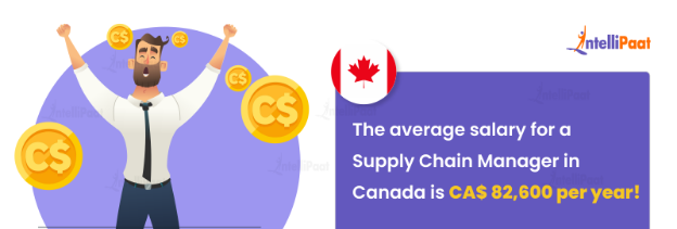 The average salary for a Supply Chain Manager in Canada is CA$ 82,600 per year