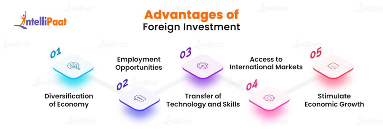 Advantages of Foreign Investment