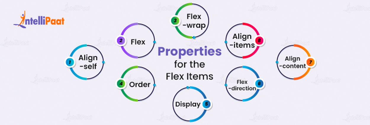 Properties for the Flex Items
