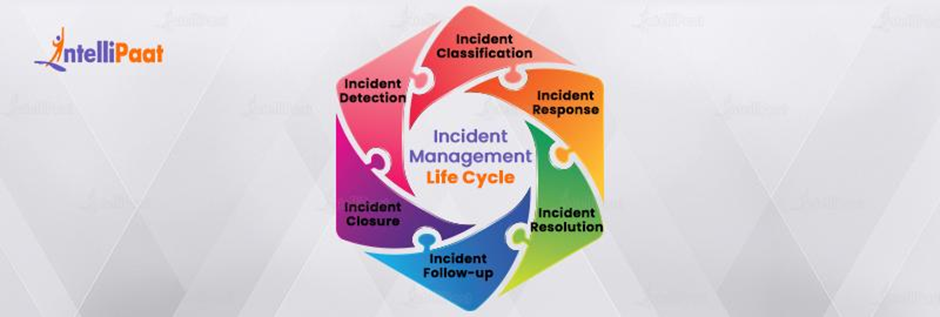 Incident Management Life Cycle