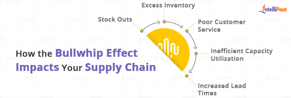 How the Bullwhip Effect Impacts Your Supply Chain