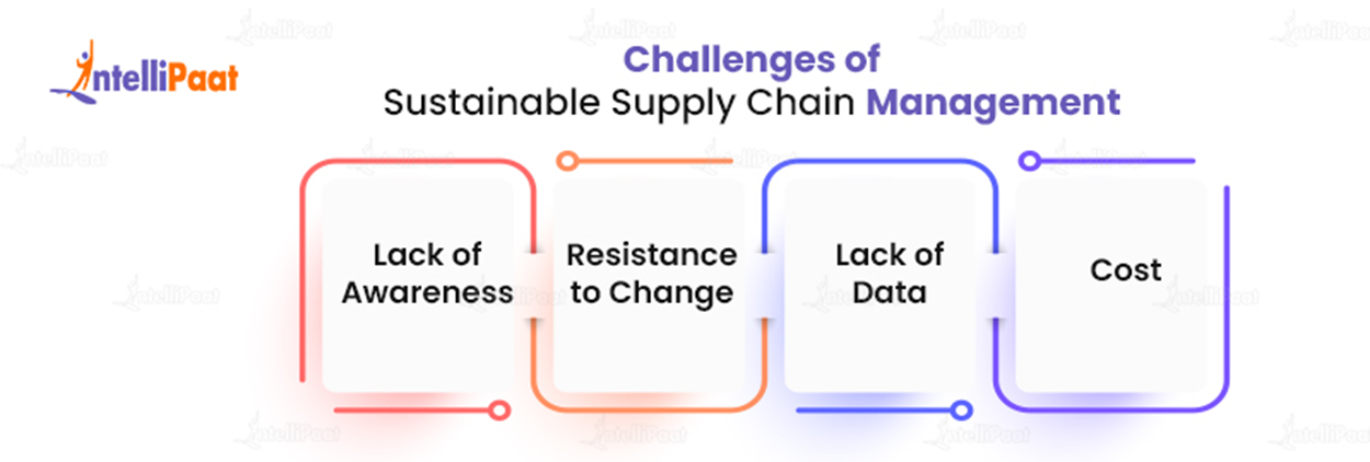 Challenges of Sustainable Supply Chain Management