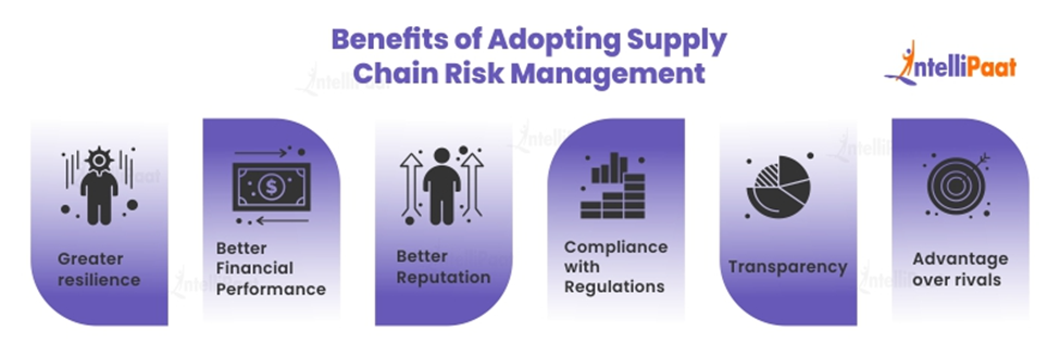 Benefits of Adopting Supply Chain Risk Management 