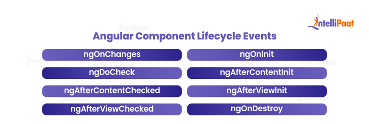 Angular Component Lifecycle Events