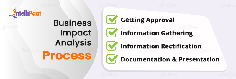 Business Impact Analysis Process