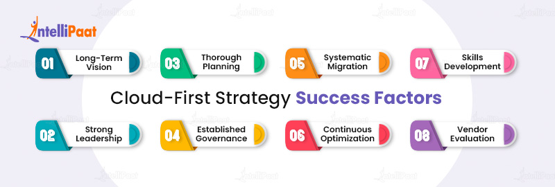 Cloud-first strategy success factors  