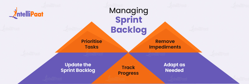 Managing Sprint Backlog