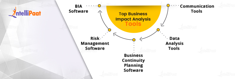 Top Business Impact Analysis Tools