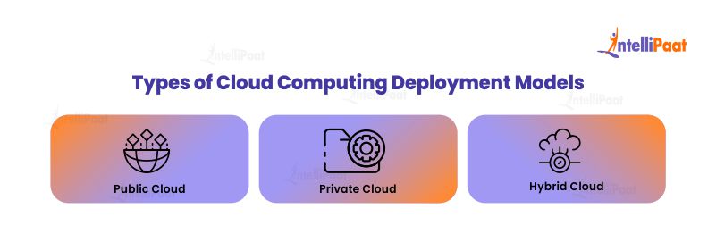 Types of Cloud Computing Deployment Models