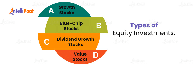 Types of Equity Investments