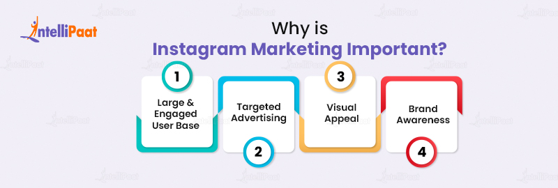 Why is Instagram Marketing Important