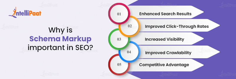 Why is Schema Markup important in SEO