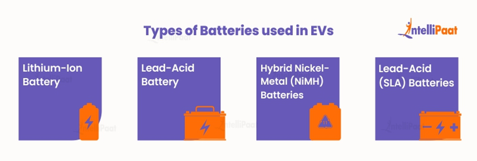 Types of Batteries used in EVs
