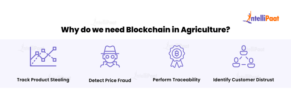 Why do we need Blockchain in Agriculture?