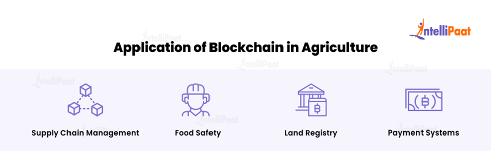 Application of Blockchain in Agriculture