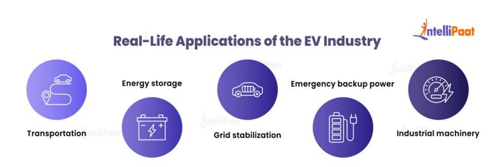 Real-Life Applications of the EV Industry