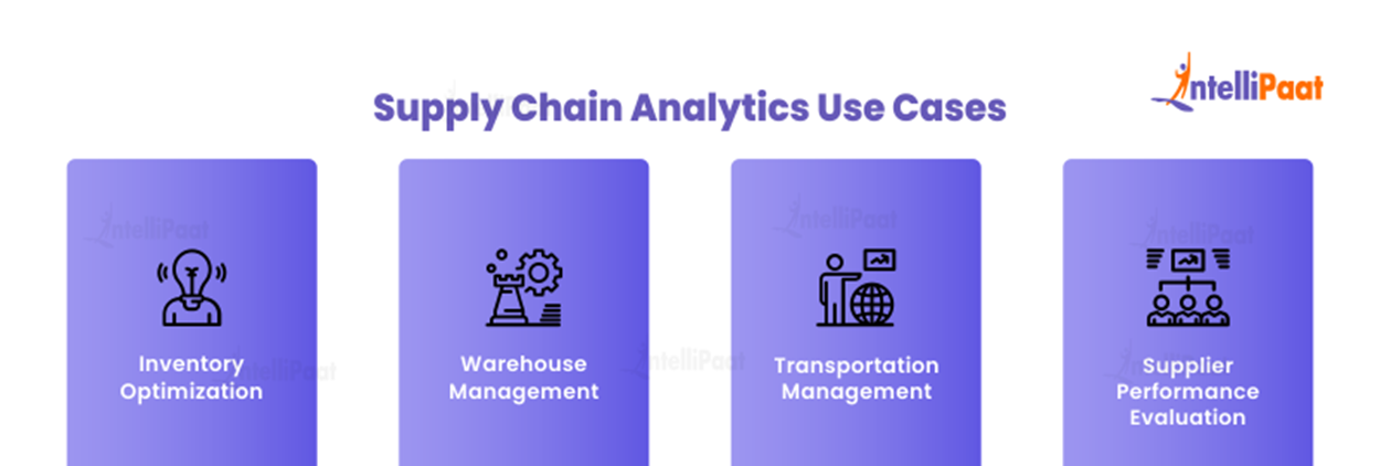 Supply Chain Analytics Use Cases
