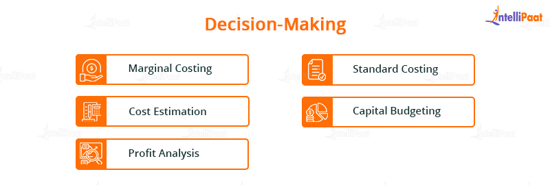 Decision Making in Management Accounting