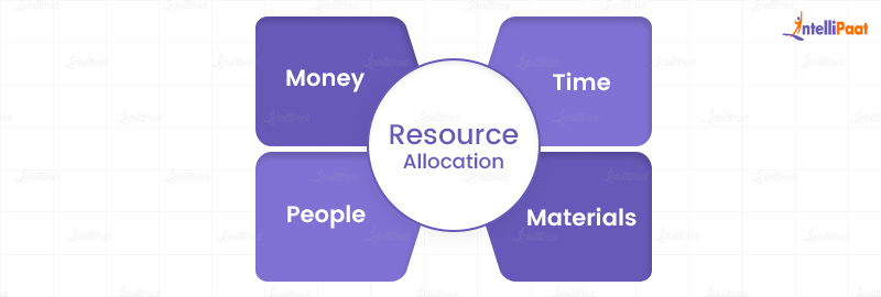 Resource Allocation in Management Accounting