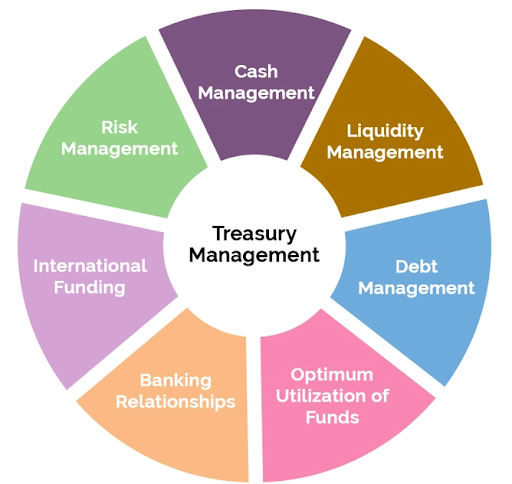treasury board and finance business plan