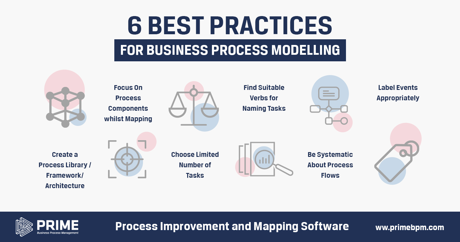 6-best-practices-for-business-process-modelling-bpi-the-destination-for-everything-process-related