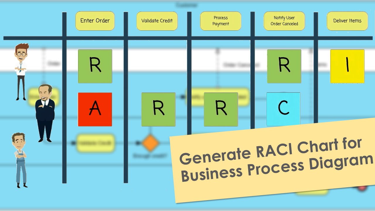 Enter order. Диаграмма Raci. Chart diagram. Матрицы Raci safe. Business process diagram.