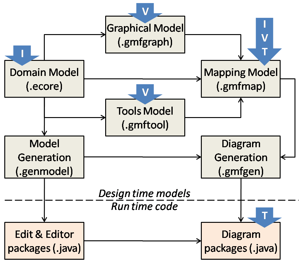 Доменная модель. Domain model diagram. Model Driven Design. Waste model diagram.